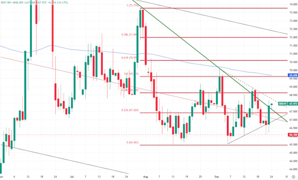 К концу года цены на нефть могут оказаться под давлением